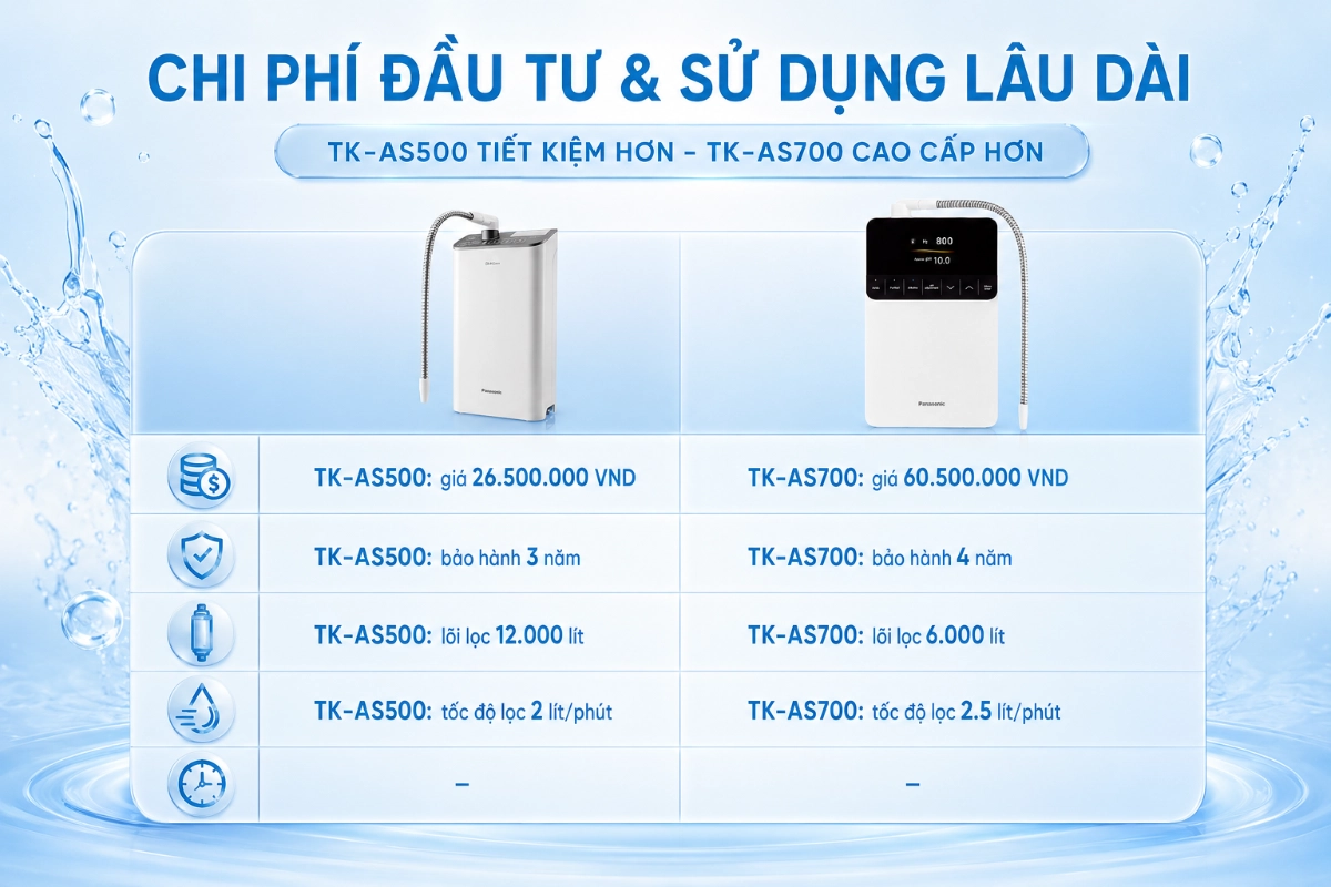 SOF-2026-01117TK-AS500-co-loi-the-ve-chi-phi-dau-tu-va-tuoi-tho-loi-loc