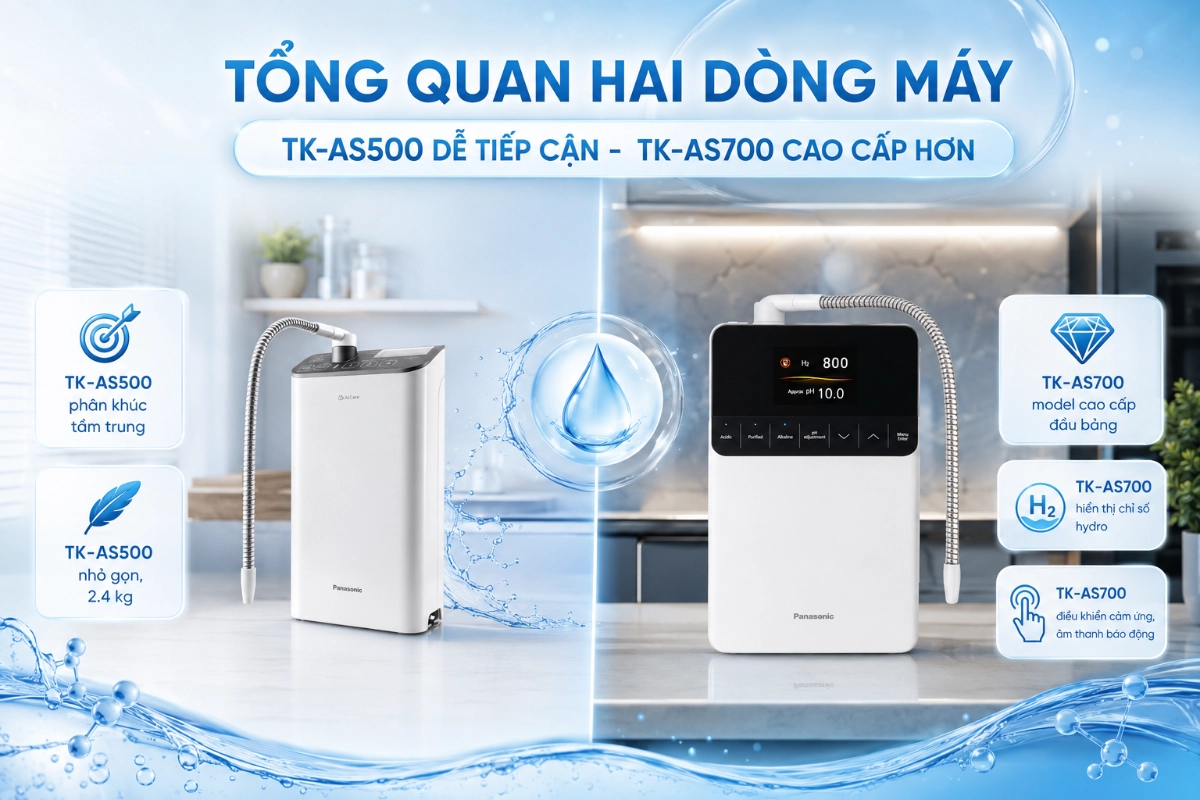 SOF-2026-01117TK-AS500-thuoc-phan-khuc-tam-trung-de-tiep-can