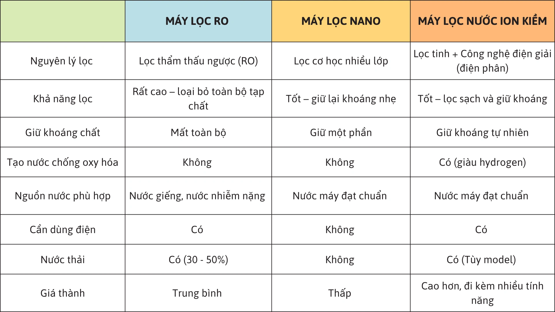 SOF-2025-01554 SS 3 công nghệ lọc nước (1)