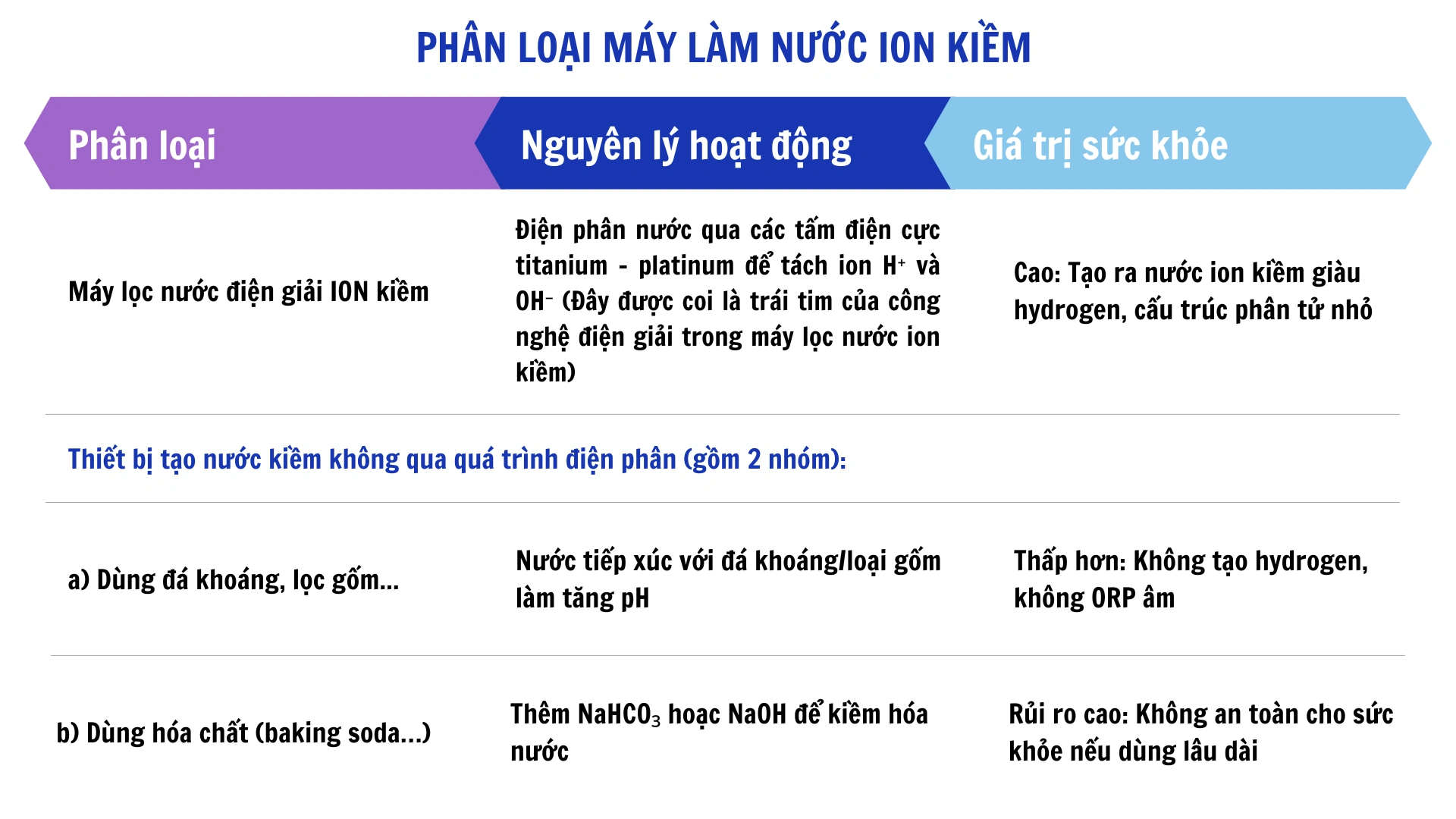 SOF-2025-01554 pb các loại máy kiềm