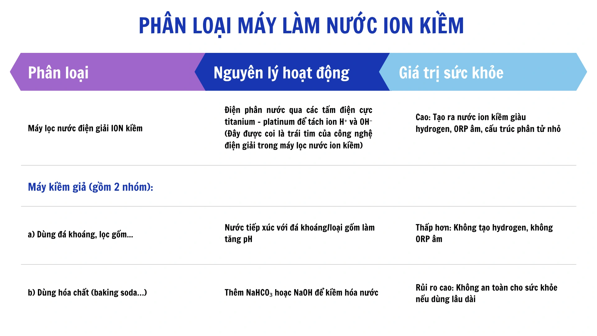 SOF-2025-01554 So sánh máy ion kiềm thật và giả-1