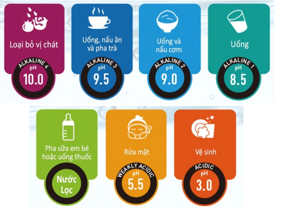 7 loai nuoc dien giai ion kiem