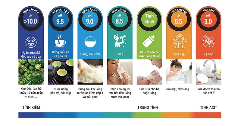 SOF-2025-01519-may-loc-nuoc-ion-kiem-cung-cap-da-dang-loai-nuoc-cho-doanh-nghiep-giup-nang-cao-suc-khoe-nhan-vien-va-trai-nghiem-khach-hang