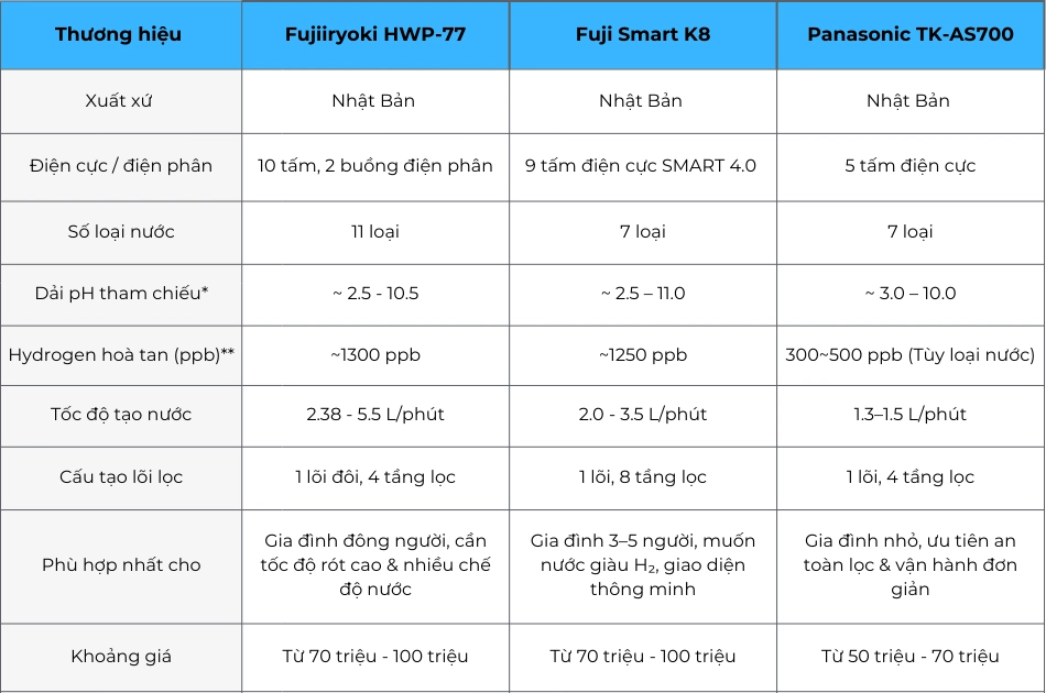 SOF-2025-01693 - Top 3 sp tgdg-1