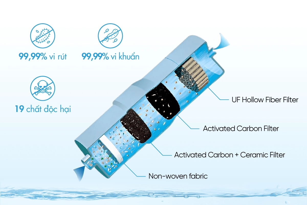 SOF-2025-01779 - lõi lọc đa tầng