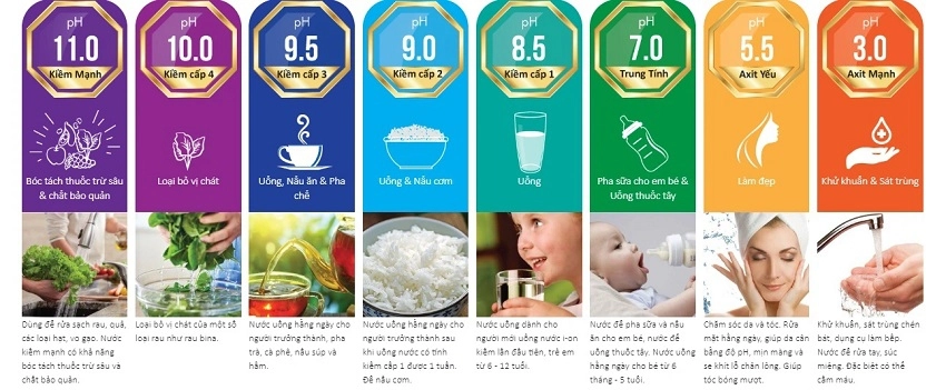 SOF-2025-02613-chon-dung-muc-ph-de-uong-nuocc-ion-kiem-hieu-qua-hon