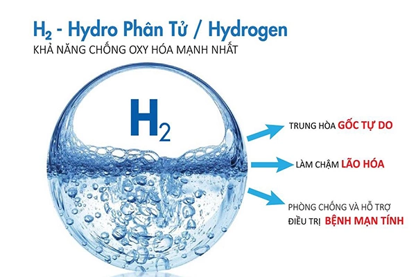 SOF-2025-02613-phan-tu-hydrogen-co-trong-nuoc-ion-kiem-co-kha-nang-chong-oxy-hoa