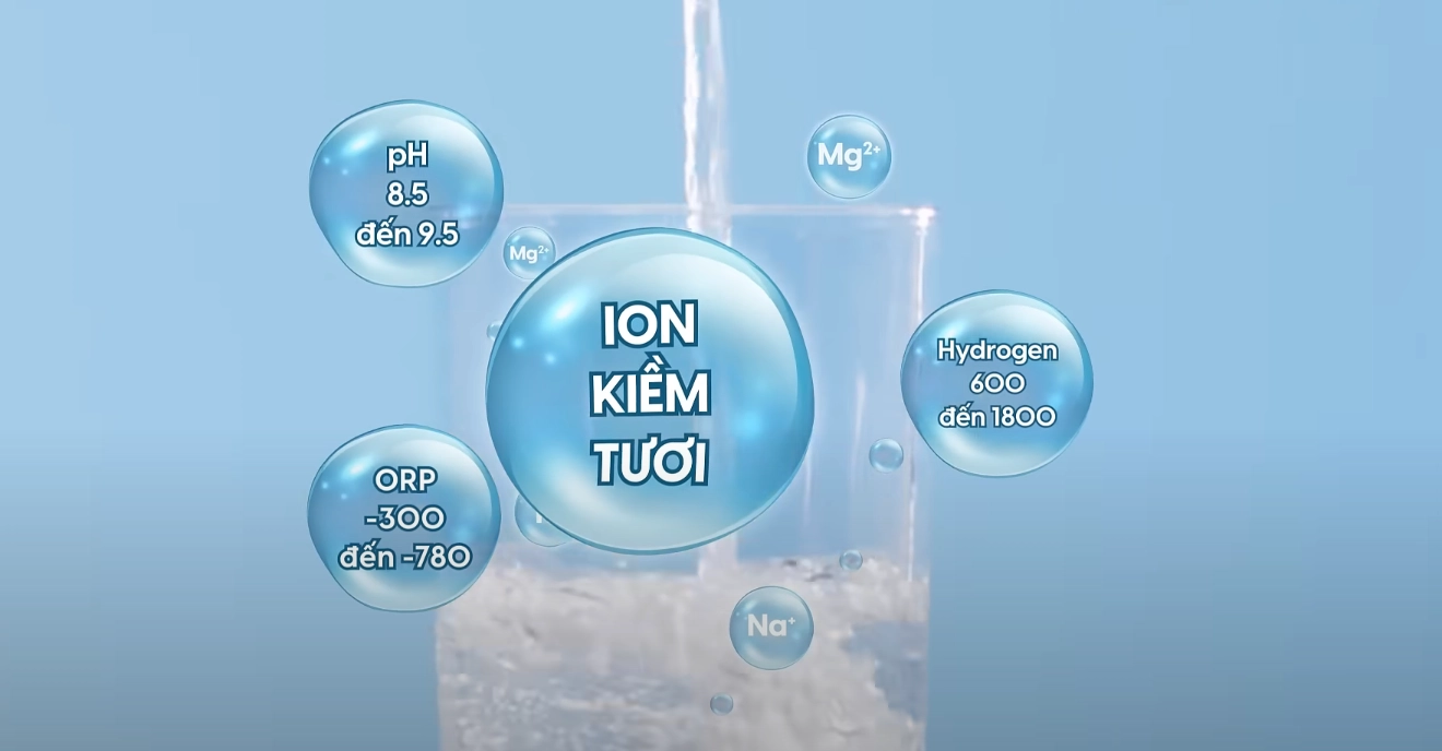 SOF-2025-02410-uoc-ion-kiem-la-loai-nuoc-duoc-tao-ra-nho-cong-nghe-dien-phan-cua-may-loc-nuoc-dien-giai-ion-kiem