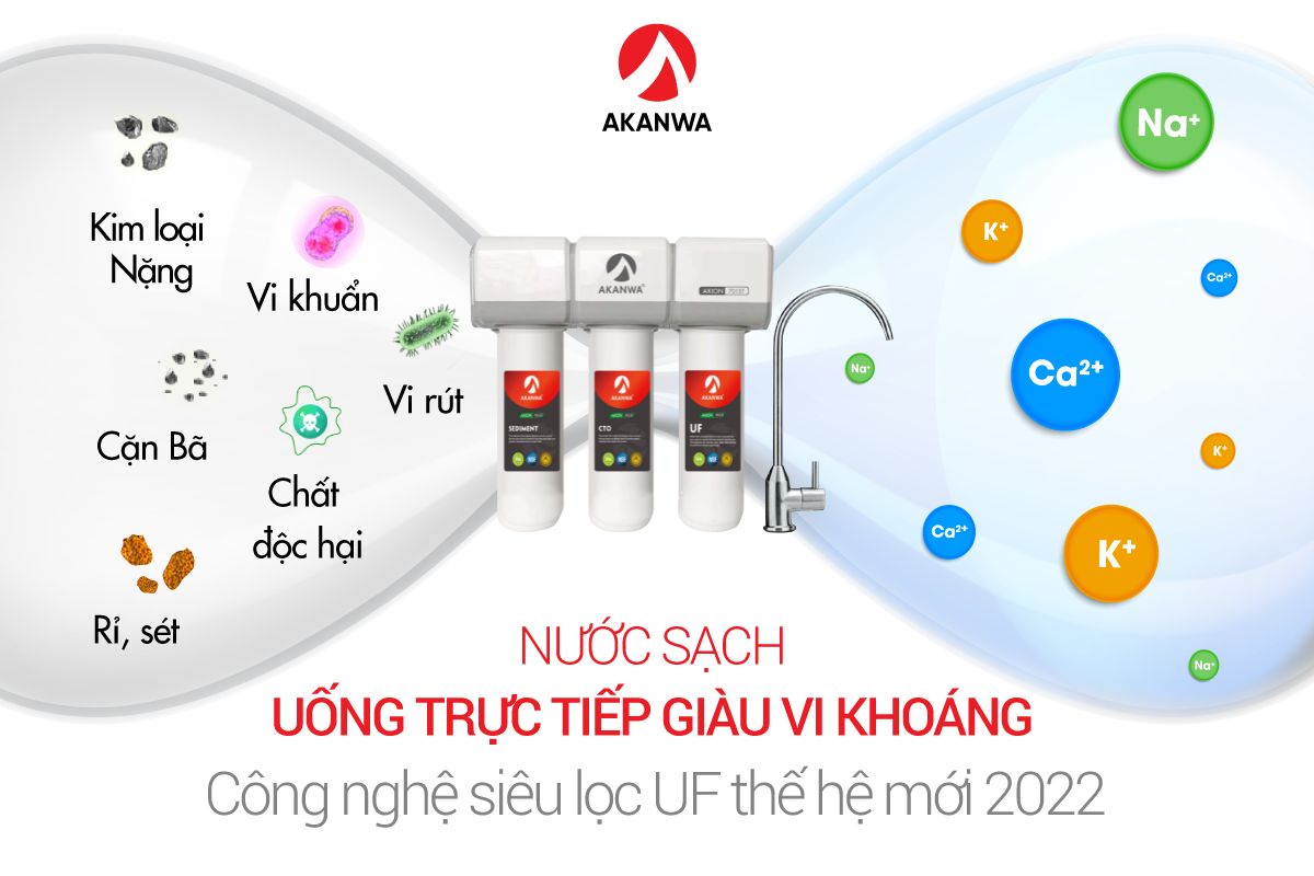 Máy lọc nước AKANWA AKION 701ST (1)