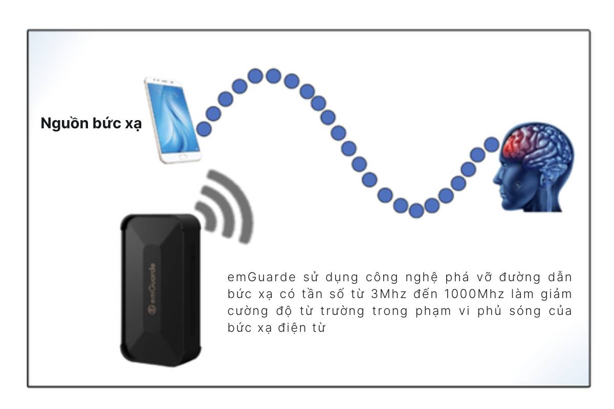 cong-nghe-emguarde