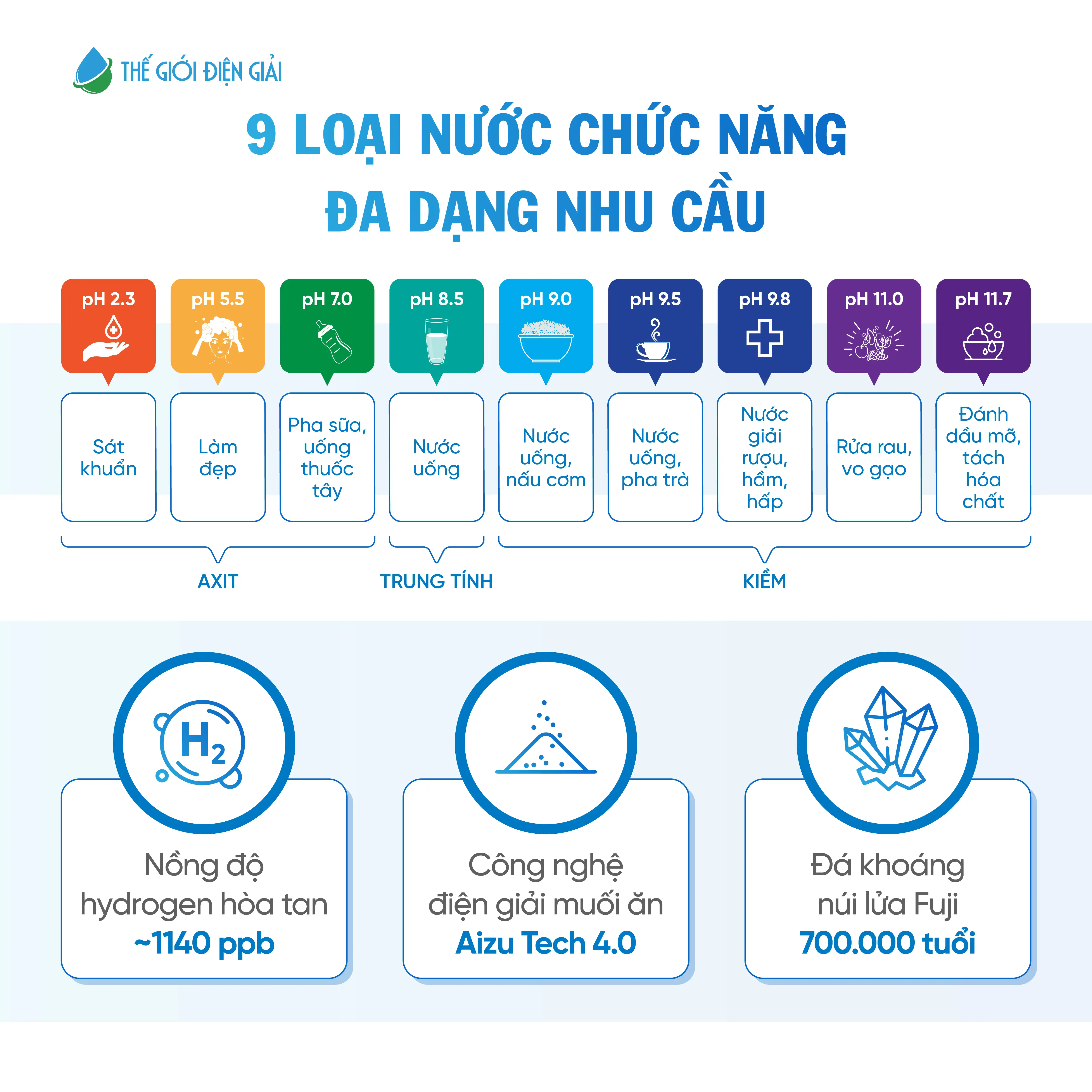 [WEB-492] - Infographic Fuji Smart JP900 PRO VUÔNG-07