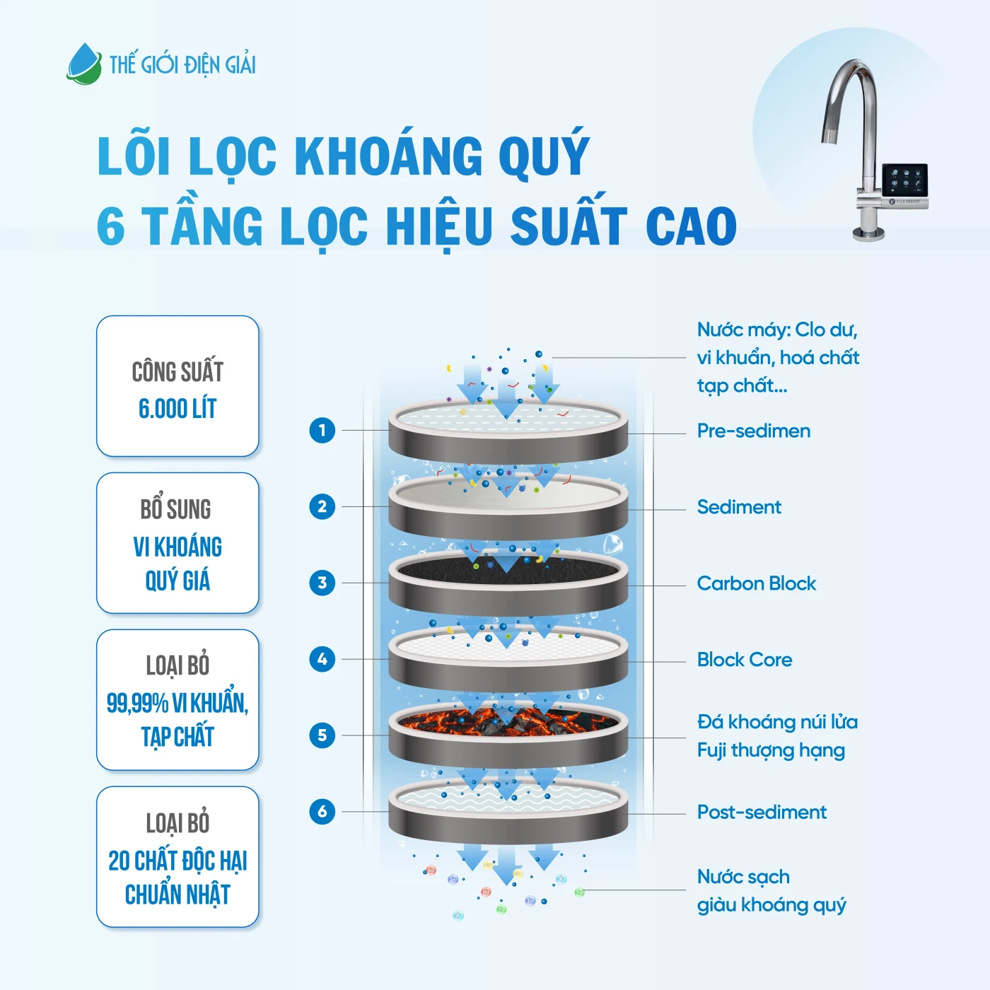 [WEB-492]- Infographic-Fuji-Smart-JP900 VUÔNG-02