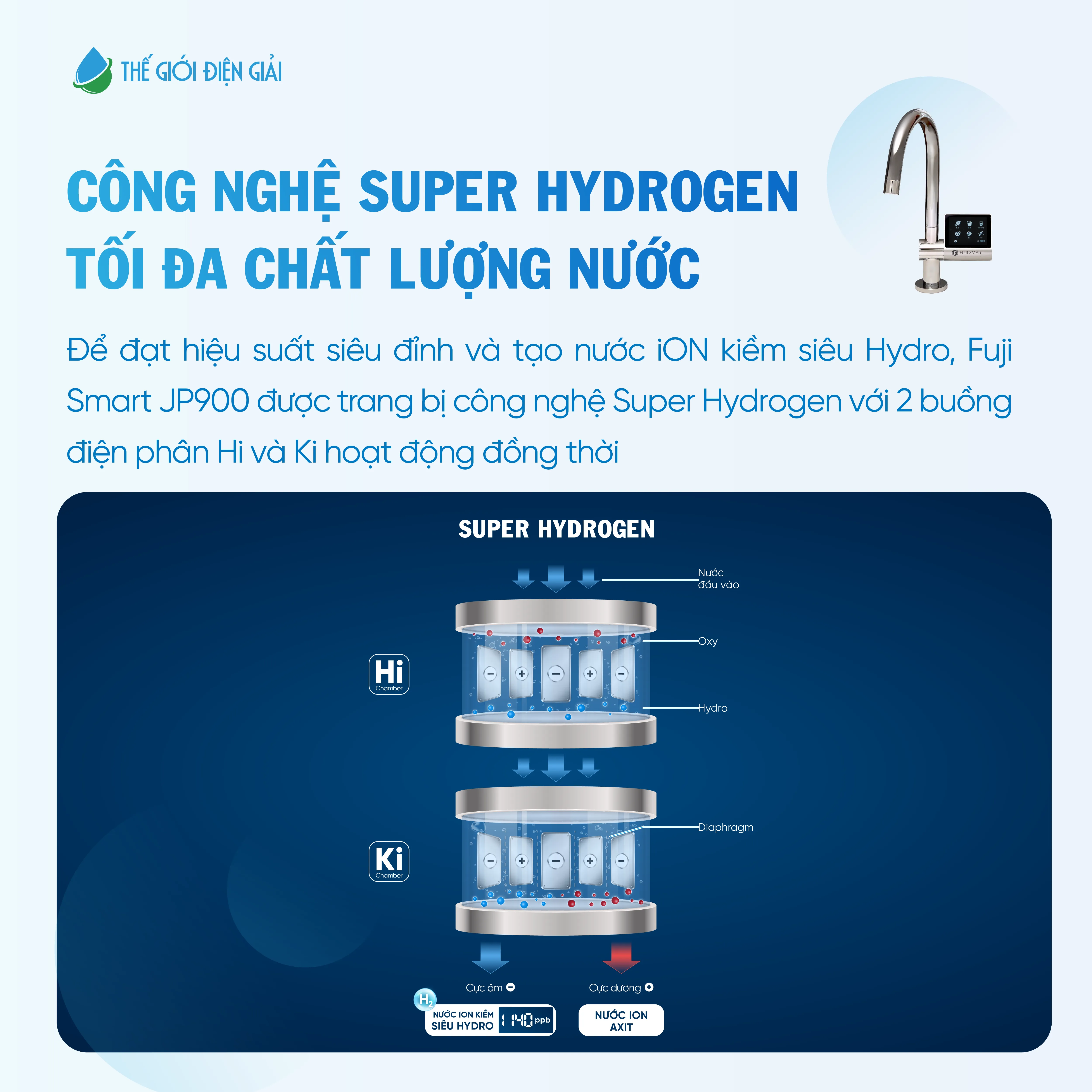 [WEB-492]- Infographic-Fuji-Smart-JP900 VUÔNG-04