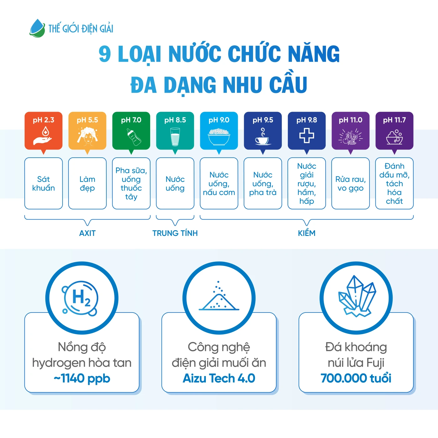 [WEB-492]- Infographic-Fuji-Smart-JP900 VUÔNG-07