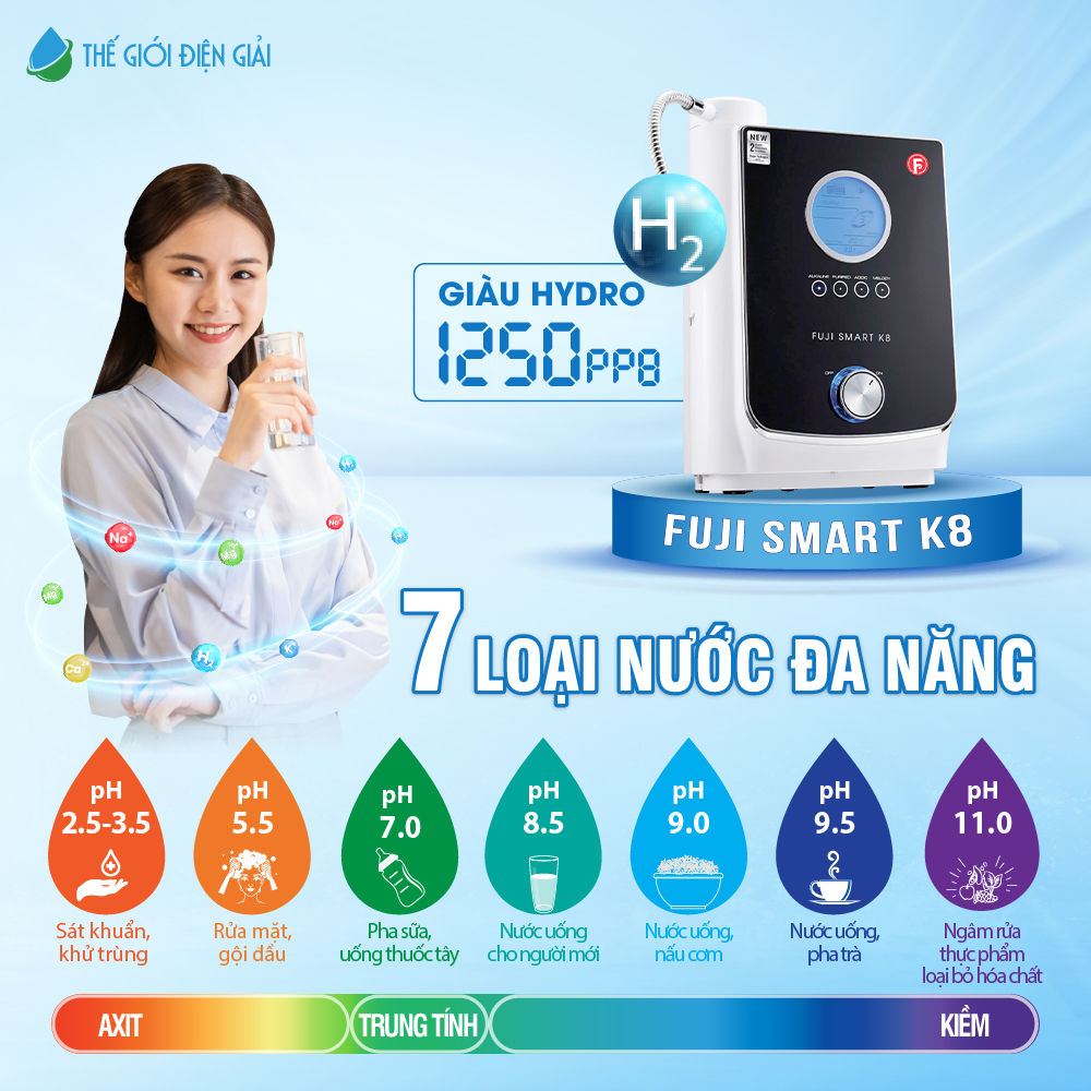 SOF-2025-01228-may-loc-nuoc-dien-giai-ion-kiem-fuji-smart-k8 (2)