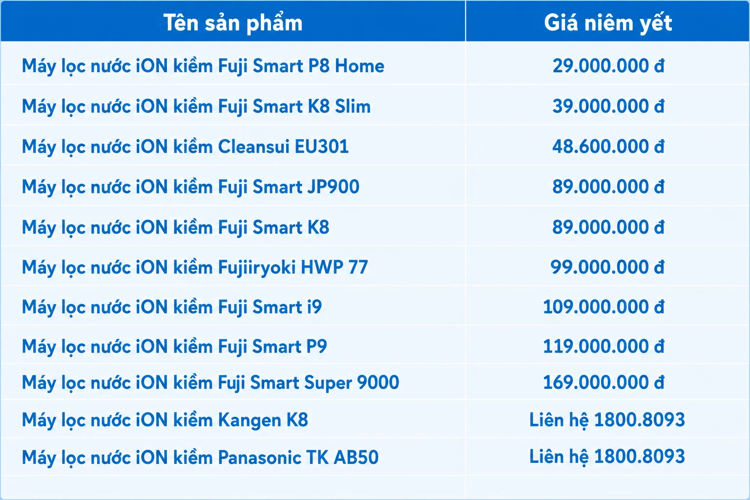 bang-gia-may-loc-nuoc-ion-kiem-ban-chay-1