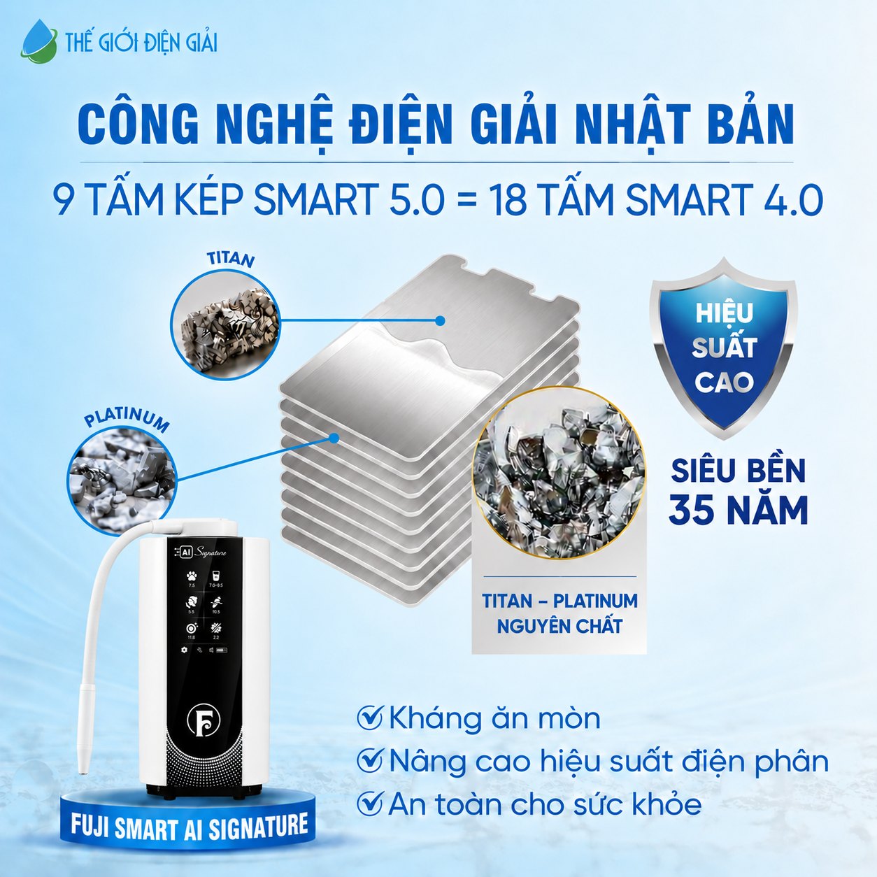 Công nghệ điện giải Nhật Bản Fuji Smart AI