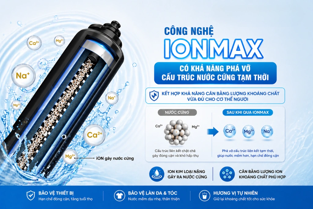 cong-nghe-pha-vo-cau-truc-nuoc-cung-ion-max (1)