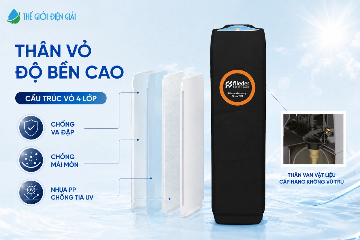 cau-truc-bao-ve-4-lop-fileder-ffs-x88