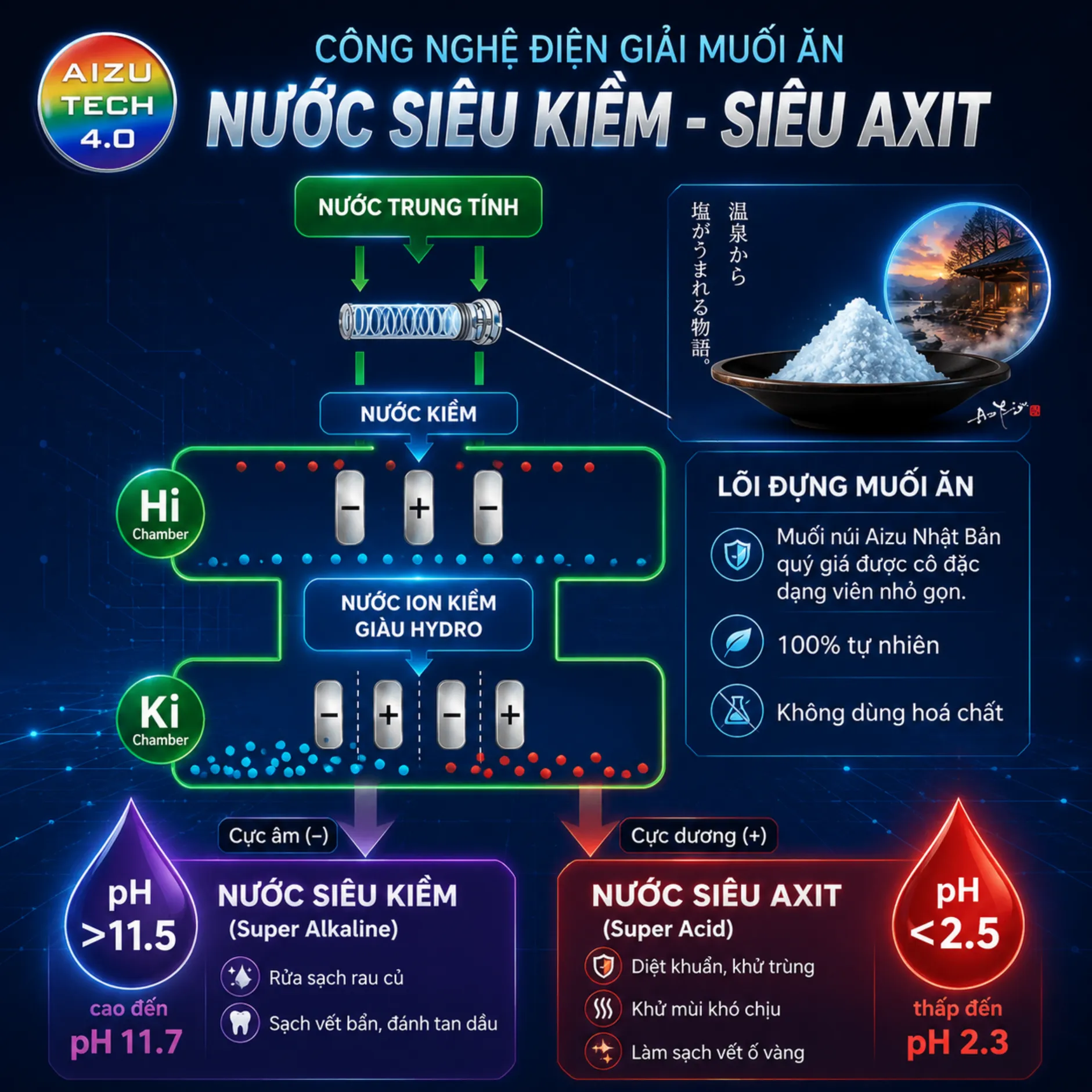 may-loc-nuoc-ion-kiem-JP900-04