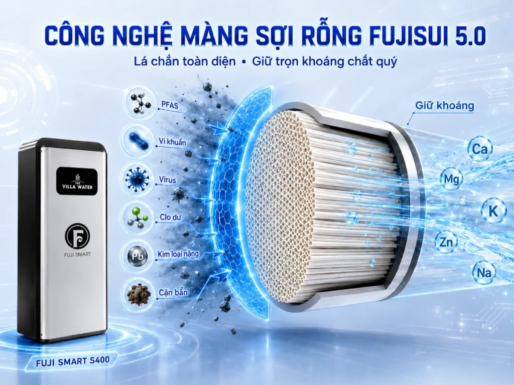 Fuji-smart-s400-duoc-trang-cong-nghe-fujisui-5.0-loai-bo-chat-doc-hai-1024x768