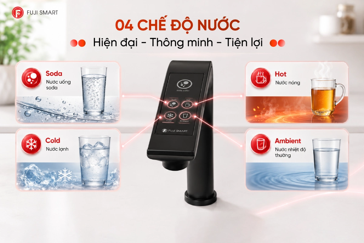 [SOF-2026-01254] Inforgraphic sản phẩm máy lọc nước âm bồn The Barista-010