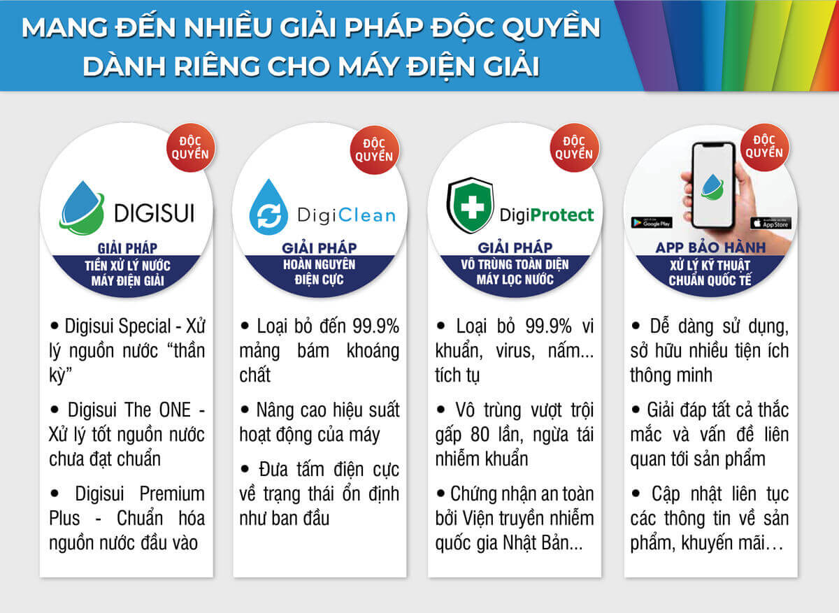 Các giải pháp độc quyền DIGISUI, DigiClean và DigiProtect của Tập đoàn Thế Giới Điện Giải