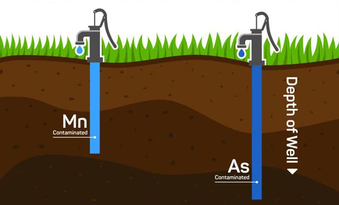 Nguyên nhân khiến nước bị nhiễm Mangan