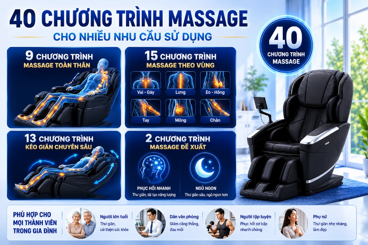 Fujiiryoki Cyber Relax JP4000 so huu 40 chuong trinh massage