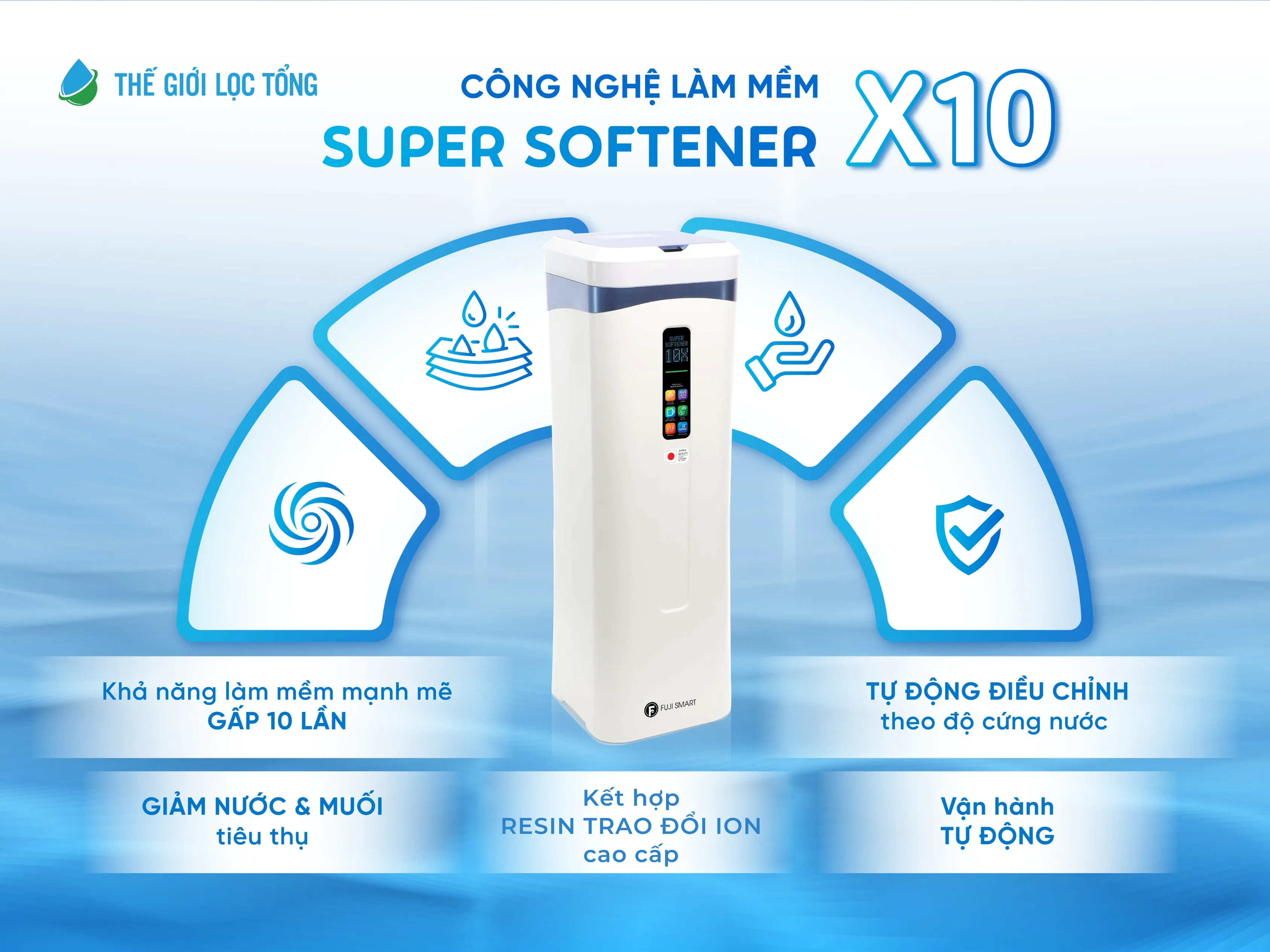 Hình ảnh Công nghệ làm mềm Super Softener X10