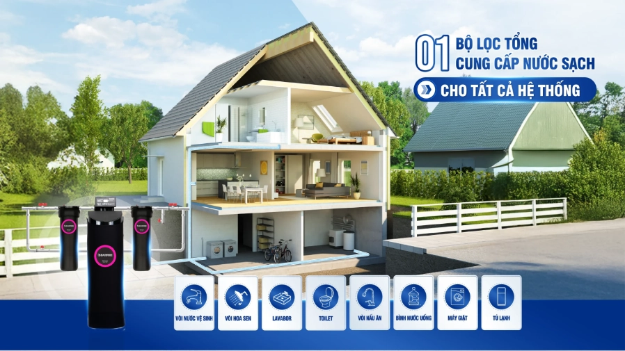 sof-2025-01801-he-thong-loc-tong-dau-nguon-barrier-city-pro-hero-bb7029-02-scaled