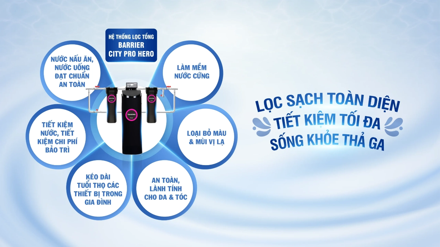 sof-2025-01801-he-thong-loc-tong-dau-nguon-barrier-city-pro-hero-bb7029-03-scaled