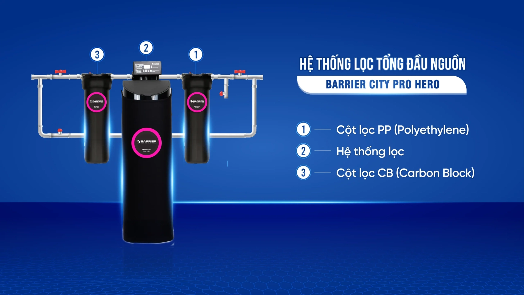 sof-2025-01801-he-thong-loc-tong-dau-nguon-barrier-city-pro-hero-bb7029-04-scaled
