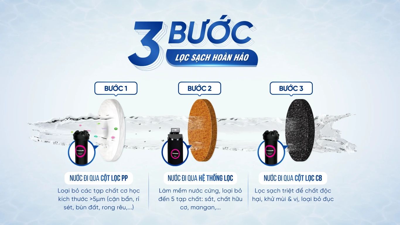 sof-2025-01801-he-thong-loc-tong-dau-nguon-barrier-city-pro-hero-bb7029-05-scaled