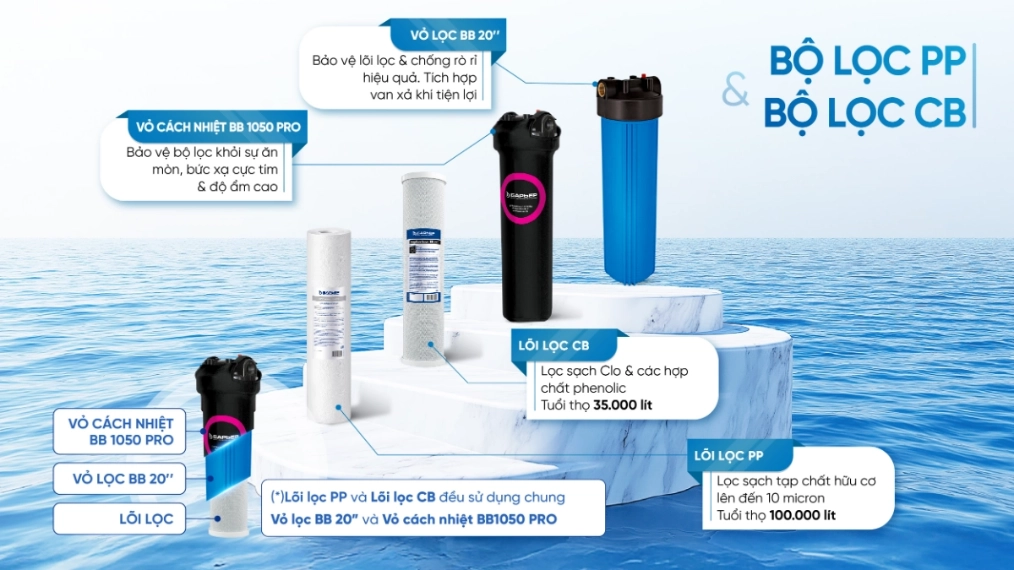 SOF-2025-02259-Barrier-city-pro-hero-12