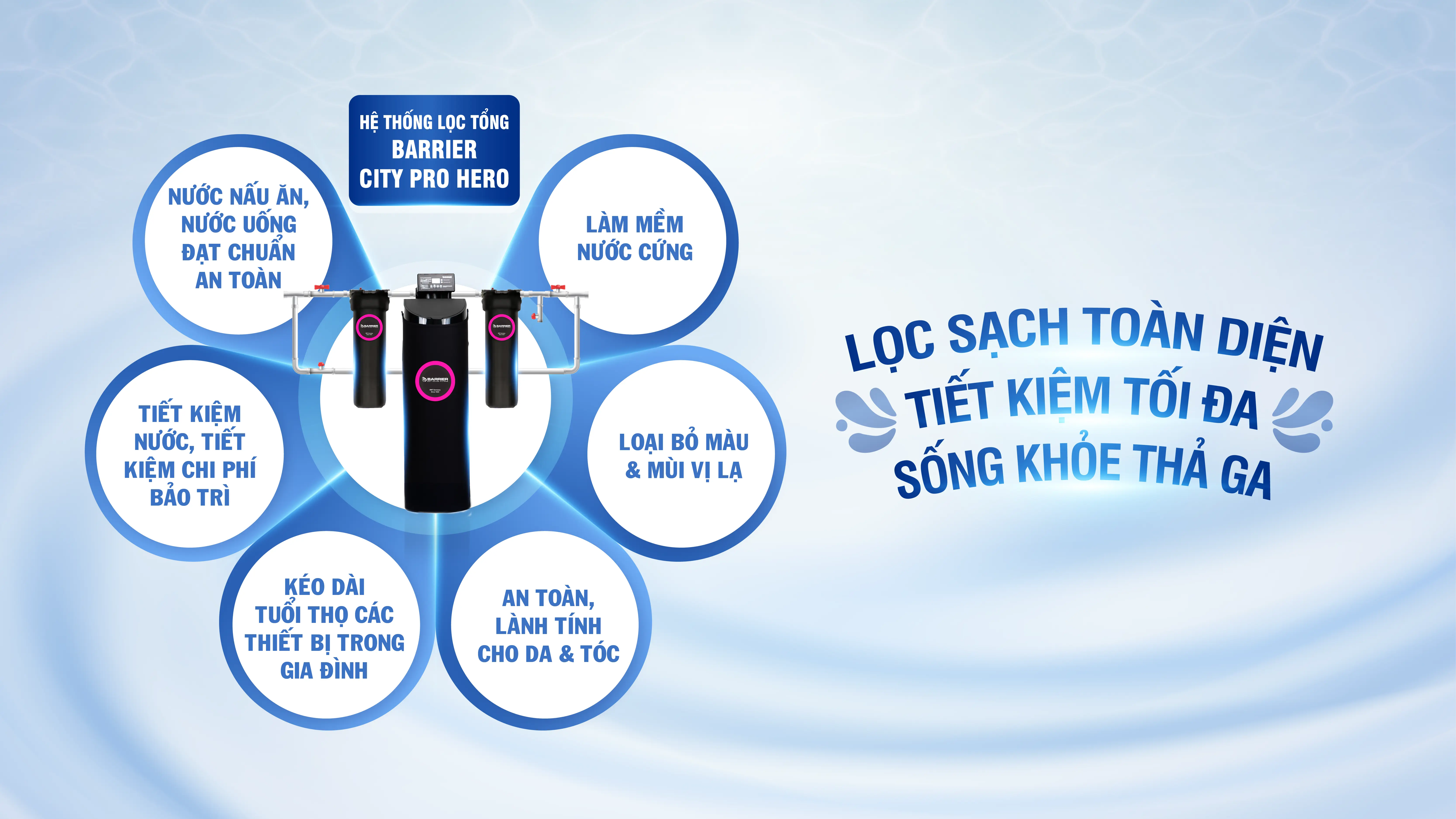 sof-2025-01801-he-thong-loc-tong-dau-nguon-barrier-city-pro-hero-bb7029-03