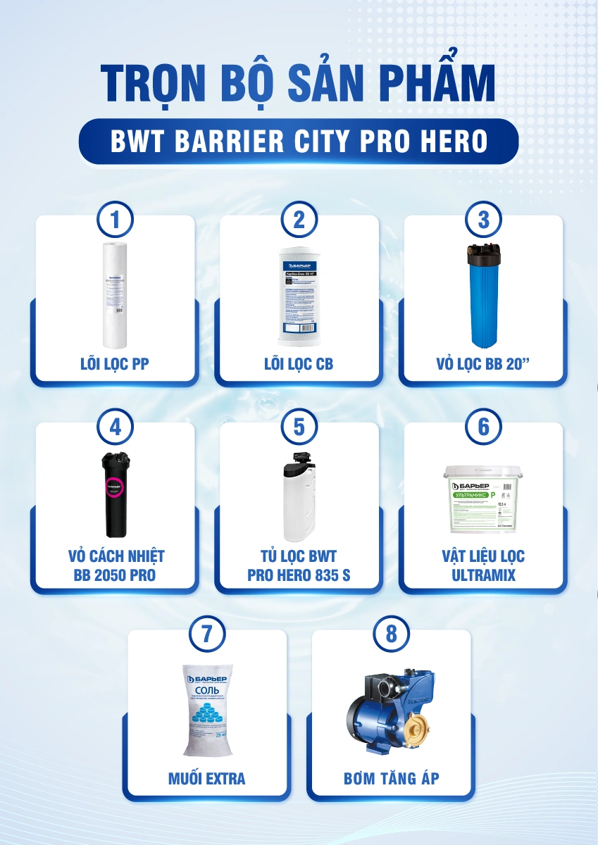 [COBEL-2] - Inforgraphic BWT Barrier City Pro Hero BB7029-15
