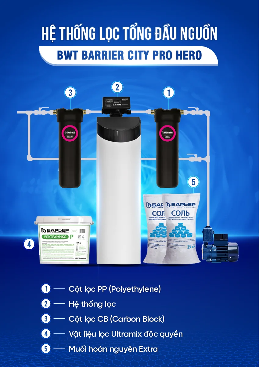 Update new - [COBEL-2] - Inforgraphic BWT Barrier City Pro Hero BB7029 (17)