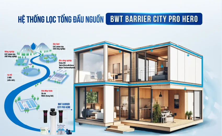 Update new - [COBEL-2] - Inforgraphic BWT Barrier City Pro Hero BB7029 (19)