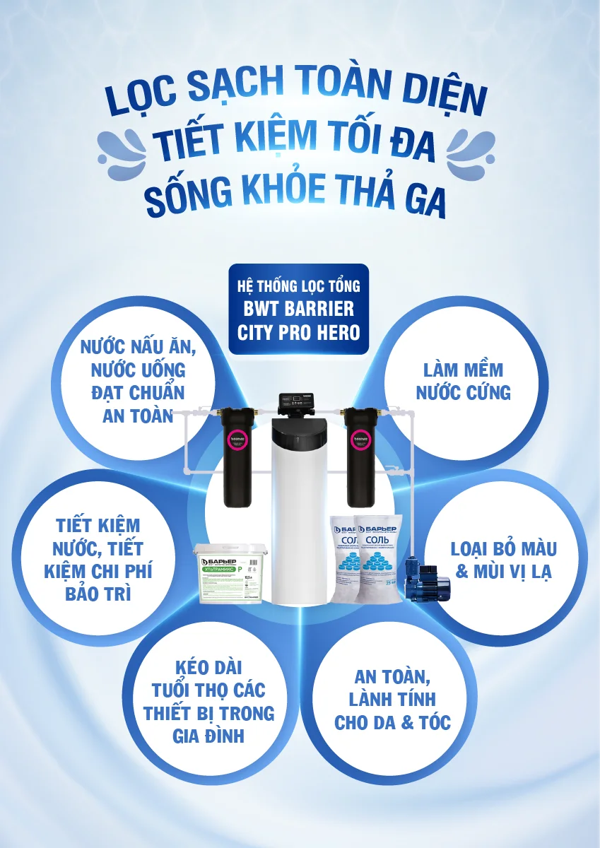 Update new - [COBEL-2] - Inforgraphic BWT Barrier City Pro Hero BB7029 (5)