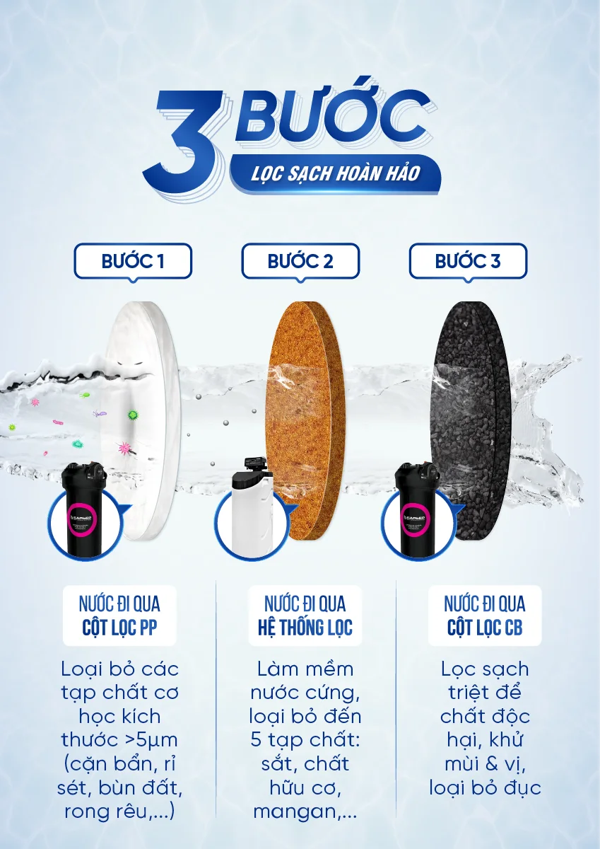 Update new - [COBEL-2] - Inforgraphic BWT Barrier City Pro Hero BB7029 (6)