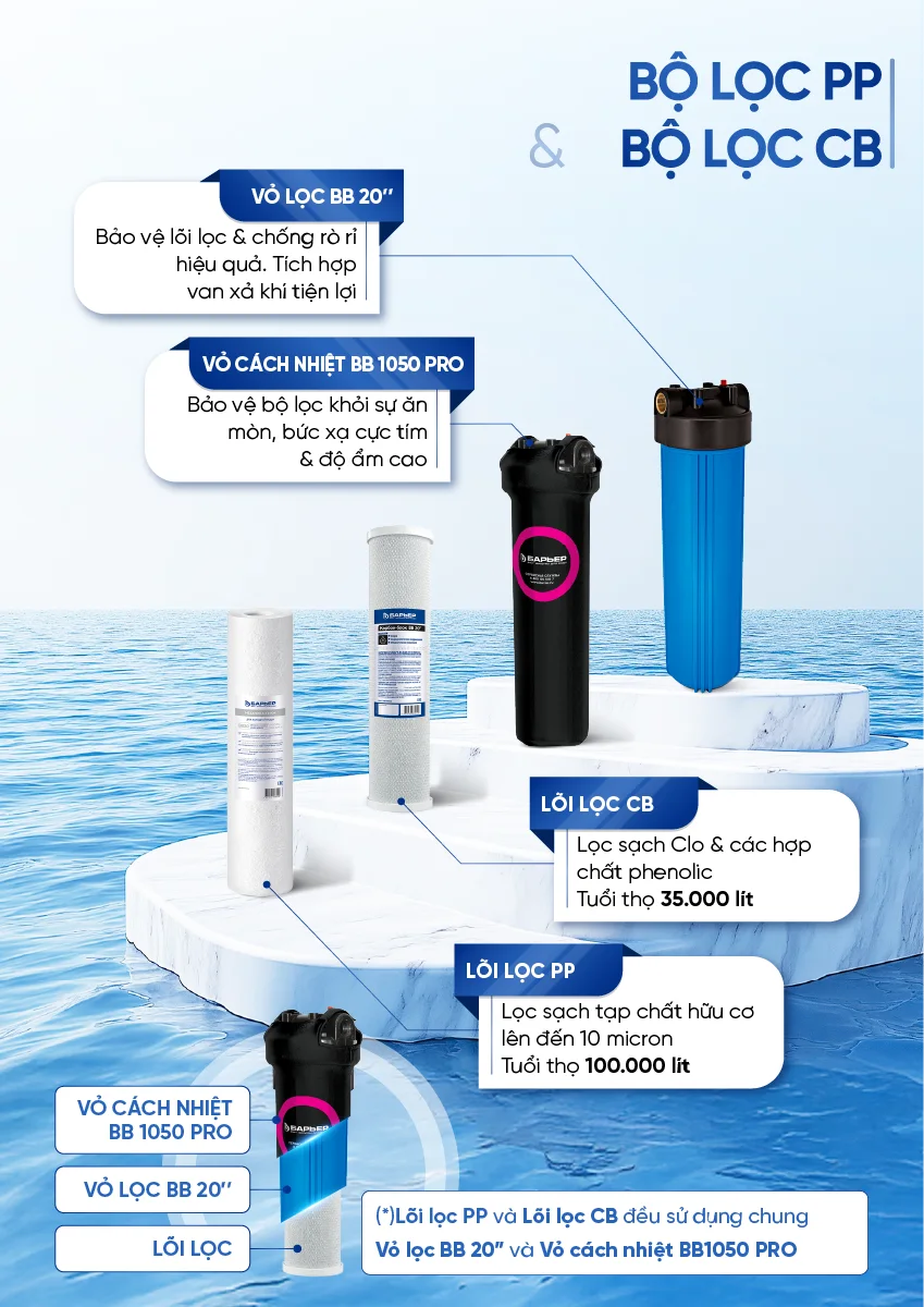 Update new - [COBEL-2] - Inforgraphic BWT Barrier City Pro Hero BB7029 (7)