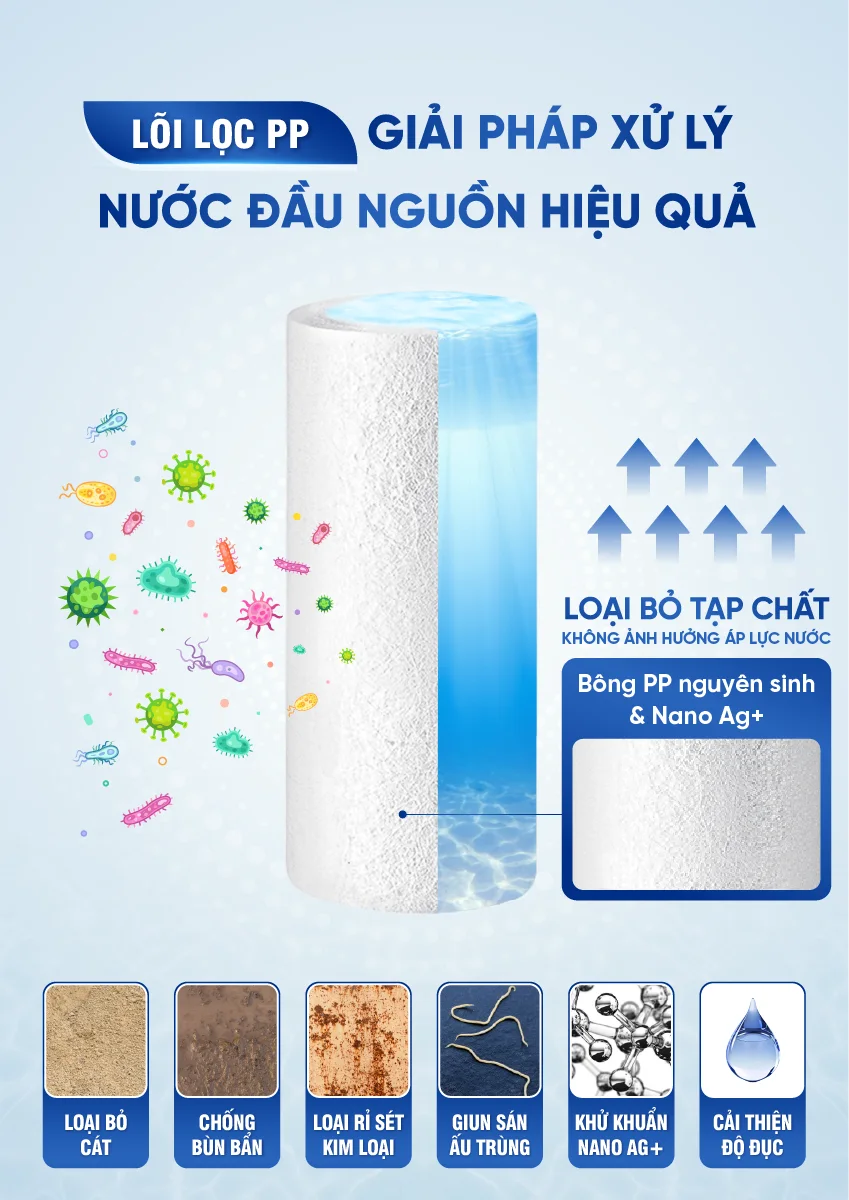 Update new - [COBEL-2] - Inforgraphic BWT Barrier City Pro Hero BB7029 (8)
