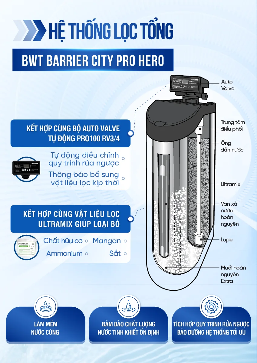 Update new - [COBEL-2] - Inforgraphic BWT Barrier City Pro Hero BB7029 (9)