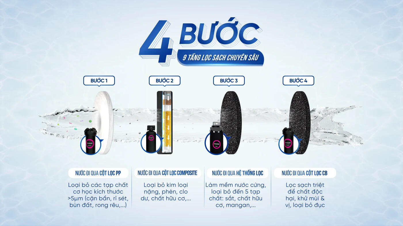 sof-2025-01801-he-thong-loc-tong-dau-nguon-barrier-city-pro-hero-plus-bb7030-05