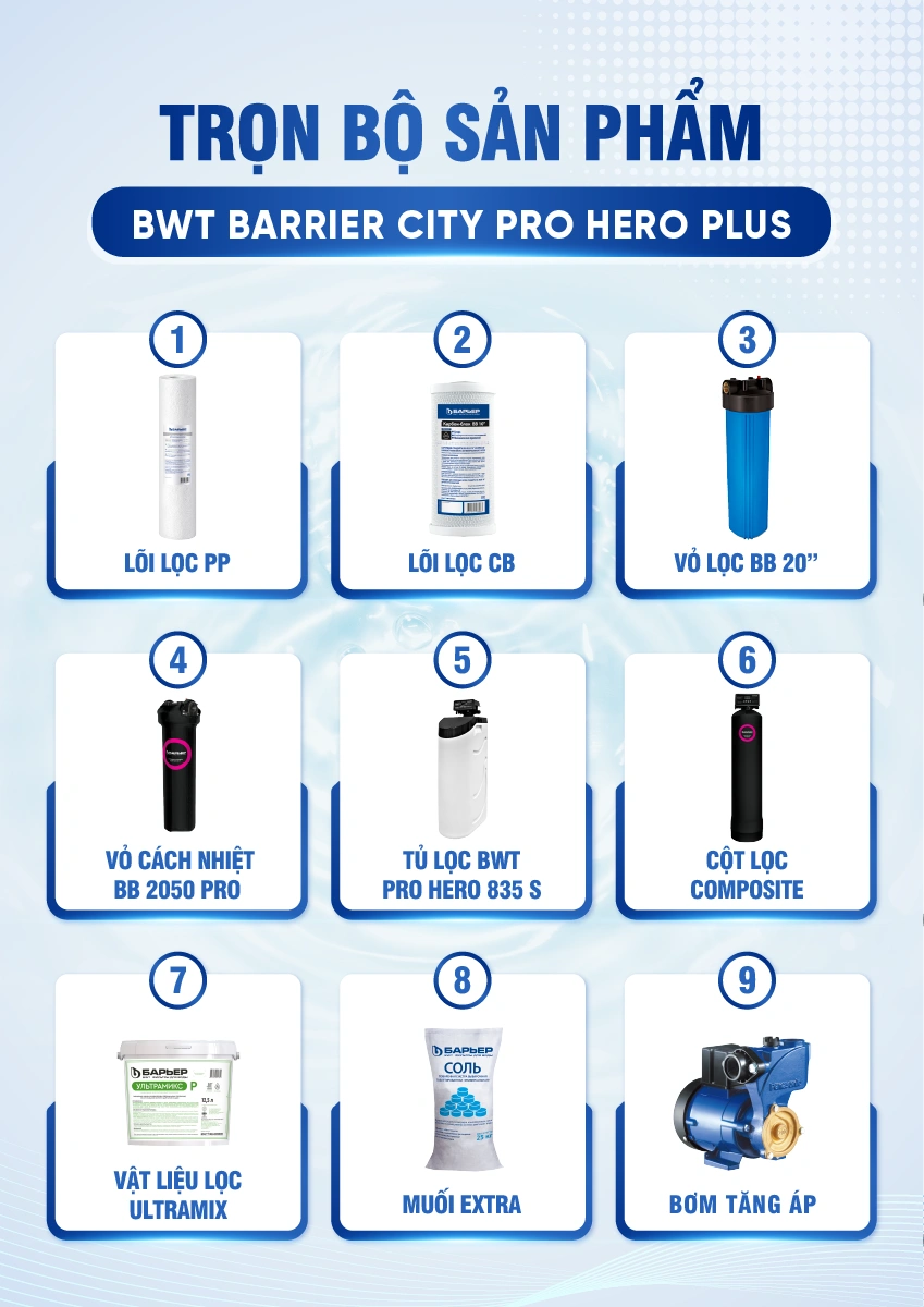 [COBEL-2] - Inforgraphic BWT Barrier City Pro Hero Plus BB7030-16 (1)