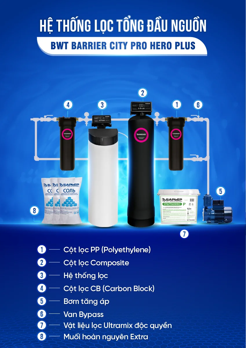 Update new[COBEL-2] - Inforgraphic BWT Barrier City Pro Hero Plus BB7030 (23)