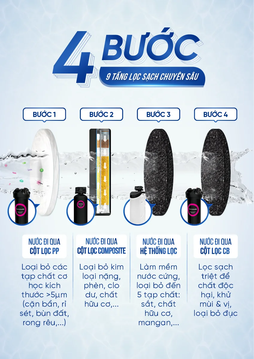 Update new[COBEL-2] - Inforgraphic BWT Barrier City Pro Hero Plus BB7030 (24)