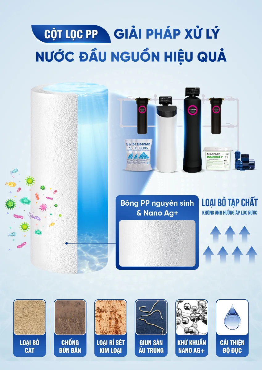 Update new[COBEL-2] - Inforgraphic BWT Barrier City Pro Hero Plus BB7030 (8)