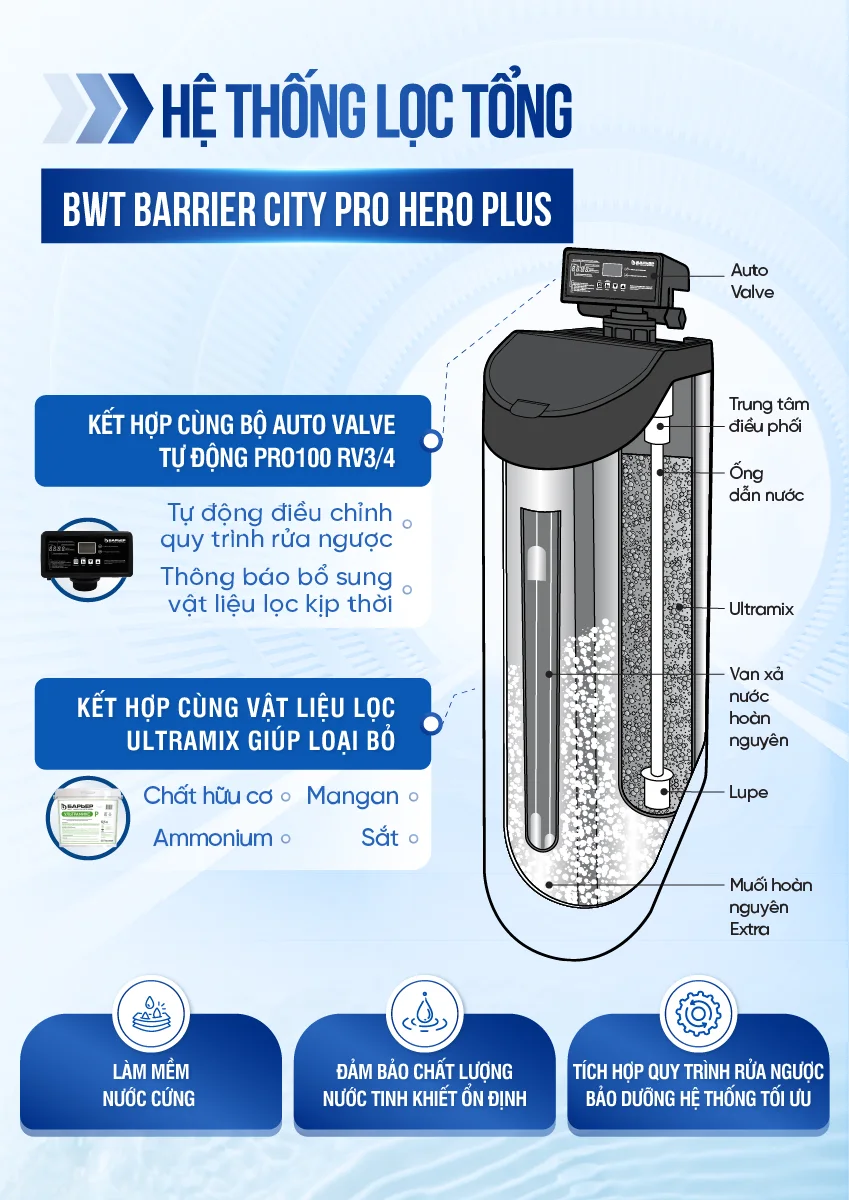 Update new[COBEL-2] - Inforgraphic BWT Barrier City Pro Hero Plus BB7030 (9)